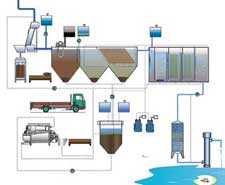 Технологическая схема блочно-модульных локальных очистных сооружений ИНЕКС<sup>®</sup> производственно-дождевых стоков